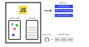 JS运行机制 | JS